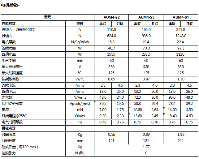 DGL200-AUM4系列