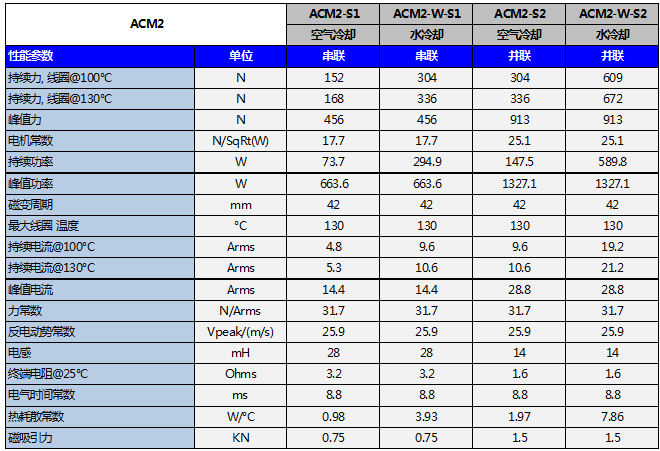 ACM1-L series