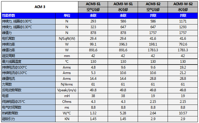 ACM1-L series